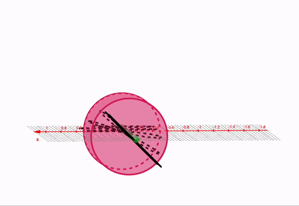 Faraday rotation: linearly polarised wave propagating through a magnetised plasma, rotating the polarisation plane.